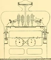 An illustration from Textile raw materials and their conversion into yarns : (the study of the raw materials and the technology of the spinning process) a text-book for textile, trade and higher technical schools, as also for self-instruction ; based upon the ordinary syllabus and curriculum of the Imperial and Royal Austrian weaving schools (1901)