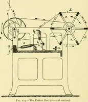 An illustration from Textile raw materials and their conversion into yarns : (the study of the raw materials and the technology of the spinning process) a text-book for textile, trade and higher technical schools, as also for self-instruction ; based upon the ordinary syllabus and curriculum of the Imperial and Royal Austrian weaving schools (1901)