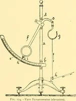 An illustration from Textile raw materials and their conversion into yarns : (the study of the raw materials and the technology of the spinning process) a text-book for textile, trade and higher technical schools, as also for self-instruction ; based upon the ordinary syllabus and curriculum of the Imperial and Royal Austrian weaving schools (1901)