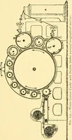 An illustration from Textile raw materials and their conversion into yarns : (the study of the raw materials and the technology of the spinning process) a text-book for textile, trade and higher technical schools, as also for self-instruction ; based upon the ordinary syllabus and curriculum of the Imperial and Royal Austrian weaving schools (1901)