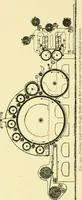 An illustration from Textile raw materials and their conversion into yarns : (the study of the raw materials and the technology of the spinning process) a text-book for textile, trade and higher technical schools, as also for self-instruction ; based upon the ordinary syllabus and curriculum of the Imperial and Royal Austrian weaving schools (1901)