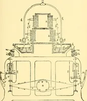 An illustration from Textile raw materials and their conversion into yarns : (the study of the raw materials and the technology of the spinning process) a text-book for textile, trade and higher technical schools, as also for self-instruction ; based upon the ordinary syllabus and curriculum of the Imperial and Royal Austrian weaving schools (1901)