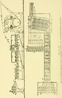 An illustration from Textile raw materials and their conversion into yarns : (the study of the raw materials and the technology of the spinning process) a text-book for textile, trade and higher technical schools, as also for self-instruction ; based upon the ordinary syllabus and curriculum of the Imperial and Royal Austrian weaving schools (1901)
