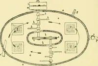 An illustration from Textile raw materials and their conversion into yarns : (the study of the raw materials and the technology of the spinning process) a text-book for textile, trade and higher technical schools, as also for self-instruction ; based upon the ordinary syllabus and curriculum of the Imperial and Royal Austrian weaving schools (1901)