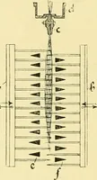 An illustration from Textile raw materials and their conversion into yarns : (the study of the raw materials and the technology of the spinning process) a text-book for textile, trade and higher technical schools, as also for self-instruction ; based upon the ordinary syllabus and curriculum of the Imperial and Royal Austrian weaving schools (1901)