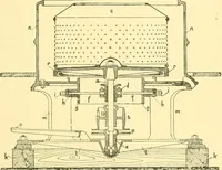 An illustration from Textile raw materials and their conversion into yarns : (the study of the raw materials and the technology of the spinning process) a text-book for textile, trade and higher technical schools, as also for self-instruction ; based upon the ordinary syllabus and curriculum of the Imperial and Royal Austrian weaving schools (1901)