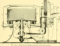 An illustration from Textile raw materials and their conversion into yarns : (the study of the raw materials and the technology of the spinning process) a text-book for textile, trade and higher technical schools, as also for self-instruction ; based upon the ordinary syllabus and curriculum of the Imperial and Royal Austrian weaving schools (1901)