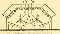 An illustration from Textile raw materials and their conversion into yarns : (the study of the raw materials and the technology of the spinning process) a text-book for textile, trade and higher technical schools, as also for self-instruction ; based upon the ordinary syllabus and curriculum of the Imperial and Royal Austrian weaving schools (1901)