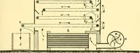 An illustration from Textile raw materials and their conversion into yarns : (the study of the raw materials and the technology of the spinning process) a text-book for textile, trade and higher technical schools, as also for self-instruction ; based upon the ordinary syllabus and curriculum of the Imperial and Royal Austrian weaving schools (1901)