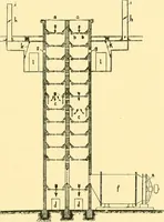 An illustration from Textile raw materials and their conversion into yarns : (the study of the raw materials and the technology of the spinning process) a text-book for textile, trade and higher technical schools, as also for self-instruction ; based upon the ordinary syllabus and curriculum of the Imperial and Royal Austrian weaving schools (1901)