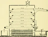 An illustration from Textile raw materials and their conversion into yarns : (the study of the raw materials and the technology of the spinning process) a text-book for textile, trade and higher technical schools, as also for self-instruction ; based upon the ordinary syllabus and curriculum of the Imperial and Royal Austrian weaving schools (1901)