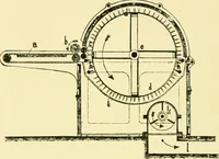 An illustration from Textile raw materials and their conversion into yarns : (the study of the raw materials and the technology of the spinning process) a text-book for textile, trade and higher technical schools, as also for self-instruction ; based upon the ordinary syllabus and curriculum of the Imperial and Royal Austrian weaving schools (1901)