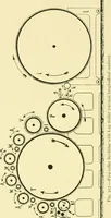 An illustration from Textile raw materials and their conversion into yarns : (the study of the raw materials and the technology of the spinning process) a text-book for textile, trade and higher technical schools, as also for self-instruction ; based upon the ordinary syllabus and curriculum of the Imperial and Royal Austrian weaving schools (1901)