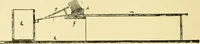 An illustration from Textile raw materials and their conversion into yarns : (the study of the raw materials and the technology of the spinning process) a text-book for textile, trade and higher technical schools, as also for self-instruction ; based upon the ordinary syllabus and curriculum of the Imperial and Royal Austrian weaving schools (1901)