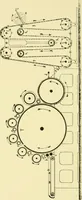 An illustration from Textile raw materials and their conversion into yarns : (the study of the raw materials and the technology of the spinning process) a text-book for textile, trade and higher technical schools, as also for self-instruction ; based upon the ordinary syllabus and curriculum of the Imperial and Royal Austrian weaving schools (1901)