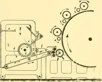 An illustration from Textile raw materials and their conversion into yarns : (the study of the raw materials and the technology of the spinning process) a text-book for textile, trade and higher technical schools, as also for self-instruction ; based upon the ordinary syllabus and curriculum of the Imperial and Royal Austrian weaving schools (1901)