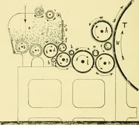 An illustration from Textile raw materials and their conversion into yarns : (the study of the raw materials and the technology of the spinning process) a text-book for textile, trade and higher technical schools, as also for self-instruction ; based upon the ordinary syllabus and curriculum of the Imperial and Royal Austrian weaving schools (1901)