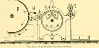 An illustration from Textile raw materials and their conversion into yarns : (the study of the raw materials and the technology of the spinning process) a text-book for textile, trade and higher technical schools, as also for self-instruction ; based upon the ordinary syllabus and curriculum of the Imperial and Royal Austrian weaving schools (1901)