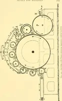 An illustration from Textile raw materials and their conversion into yarns : (the study of the raw materials and the technology of the spinning process) a text-book for textile, trade and higher technical schools, as also for self-instruction ; based upon the ordinary syllabus and curriculum of the Imperial and Royal Austrian weaving schools (1901)