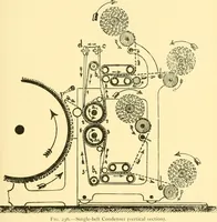 An illustration from Textile raw materials and their conversion into yarns : (the study of the raw materials and the technology of the spinning process) a text-book for textile, trade and higher technical schools, as also for self-instruction ; based upon the ordinary syllabus and curriculum of the Imperial and Royal Austrian weaving schools (1901)