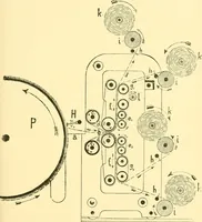 An illustration from Textile raw materials and their conversion into yarns : (the study of the raw materials and the technology of the spinning process) a text-book for textile, trade and higher technical schools, as also for self-instruction ; based upon the ordinary syllabus and curriculum of the Imperial and Royal Austrian weaving schools (1901)