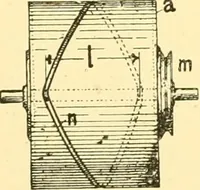 An illustration from Textile raw materials and their conversion into yarns : (the study of the raw materials and the technology of the spinning process) a text-book for textile, trade and higher technical schools, as also for self-instruction ; based upon the ordinary syllabus and curriculum of the Imperial and Royal Austrian weaving schools (1901)