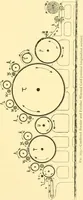 An illustration from Textile raw materials and their conversion into yarns : (the study of the raw materials and the technology of the spinning process) a text-book for textile, trade and higher technical schools, as also for self-instruction ; based upon the ordinary syllabus and curriculum of the Imperial and Royal Austrian weaving schools (1901)