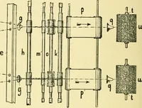 An illustration from Textile raw materials and their conversion into yarns : (the study of the raw materials and the technology of the spinning process) a text-book for textile, trade and higher technical schools, as also for self-instruction ; based upon the ordinary syllabus and curriculum of the Imperial and Royal Austrian weaving schools (1901)