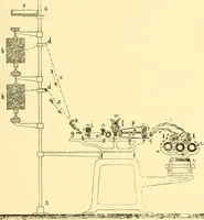 An illustration from Textile raw materials and their conversion into yarns : (the study of the raw materials and the technology of the spinning process) a text-book for textile, trade and higher technical schools, as also for self-instruction ; based upon the ordinary syllabus and curriculum of the Imperial and Royal Austrian weaving schools (1901)