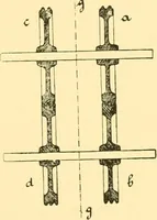 An illustration from Textile raw materials and their conversion into yarns : (the study of the raw materials and the technology of the spinning process) a text-book for textile, trade and higher technical schools, as also for self-instruction ; based upon the ordinary syllabus and curriculum of the Imperial and Royal Austrian weaving schools (1901)