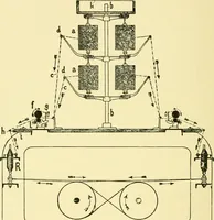 An illustration from Textile raw materials and their conversion into yarns : (the study of the raw materials and the technology of the spinning process) a text-book for textile, trade and higher technical schools, as also for self-instruction ; based upon the ordinary syllabus and curriculum of the Imperial and Royal Austrian weaving schools (1901)