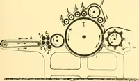 An illustration from Textile raw materials and their conversion into yarns : (the study of the raw materials and the technology of the spinning process) a text-book for textile, trade and higher technical schools, as also for self-instruction ; based upon the ordinary syllabus and curriculum of the Imperial and Royal Austrian weaving schools (1901)