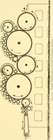 An illustration from Textile raw materials and their conversion into yarns : (the study of the raw materials and the technology of the spinning process) a text-book for textile, trade and higher technical schools, as also for self-instruction ; based upon the ordinary syllabus and curriculum of the Imperial and Royal Austrian weaving schools (1901)