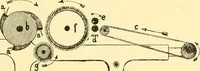 An illustration from Textile raw materials and their conversion into yarns : (the study of the raw materials and the technology of the spinning process) a text-book for textile, trade and higher technical schools, as also for self-instruction ; based upon the ordinary syllabus and curriculum of the Imperial and Royal Austrian weaving schools (1901)