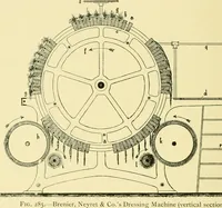 An illustration from Textile raw materials and their conversion into yarns : (the study of the raw materials and the technology of the spinning process) a text-book for textile, trade and higher technical schools, as also for self-instruction ; based upon the ordinary syllabus and curriculum of the Imperial and Royal Austrian weaving schools (1901)