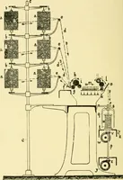 An illustration from Textile raw materials and their conversion into yarns : (the study of the raw materials and the technology of the spinning process) a text-book for textile, trade and higher technical schools, as also for self-instruction ; based upon the ordinary syllabus and curriculum of the Imperial and Royal Austrian weaving schools (1901)