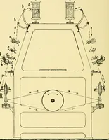 An illustration from Textile raw materials and their conversion into yarns : (the study of the raw materials and the technology of the spinning process) a text-book for textile, trade and higher technical schools, as also for self-instruction ; based upon the ordinary syllabus and curriculum of the Imperial and Royal Austrian weaving schools (1901)