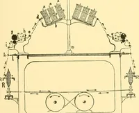 An illustration from Textile raw materials and their conversion into yarns : (the study of the raw materials and the technology of the spinning process) a text-book for textile, trade and higher technical schools, as also for self-instruction ; based upon the ordinary syllabus and curriculum of the Imperial and Royal Austrian weaving schools (1901)