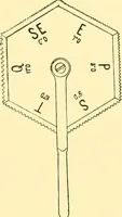 An illustration from Textile raw materials and their conversion into yarns : (the study of the raw materials and the technology of the spinning process) a text-book for textile, trade and higher technical schools, as also for self-instruction ; based upon the ordinary syllabus and curriculum of the Imperial and Royal Austrian weaving schools (1901)