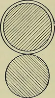 An illustration from Textiles (1922)