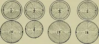 An illustration from Textiles (1922)