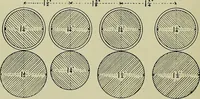 An illustration from Textiles (1922)