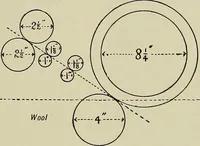 An illustration from Textiles (1922)