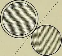 An illustration from Textiles (1922)