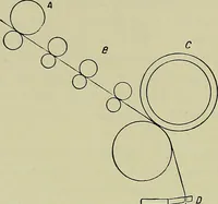 An illustration from Textiles (1922)