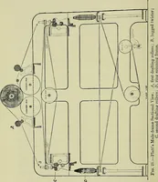 An illustration from Textiles (1922)