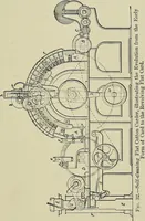 An illustration from Textiles (1922)