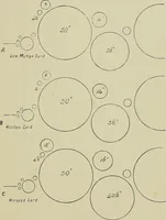 An illustration from Textiles (1922)