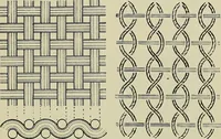 An illustration from Textiles (1922)