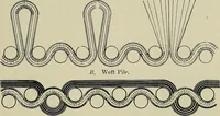 An illustration from Textiles (1922)